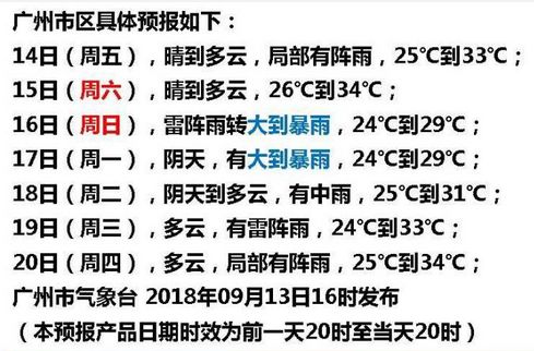 2019台风季温馨预报：共筑平安之旅