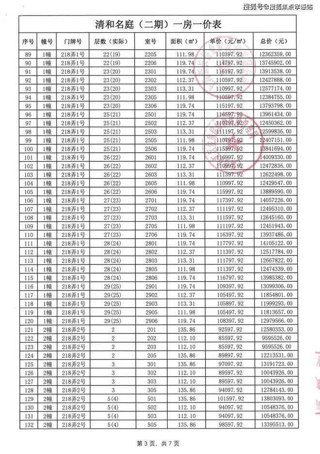 昌悦澜最新住宅价格揭晓