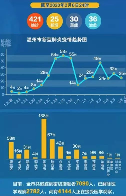 台州战疫捷报频传，健康防线持续稳固