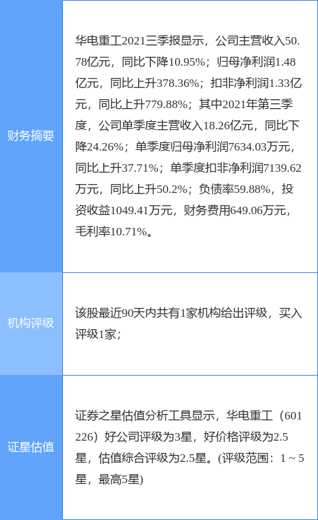 华电重工最新动态喜讯连连