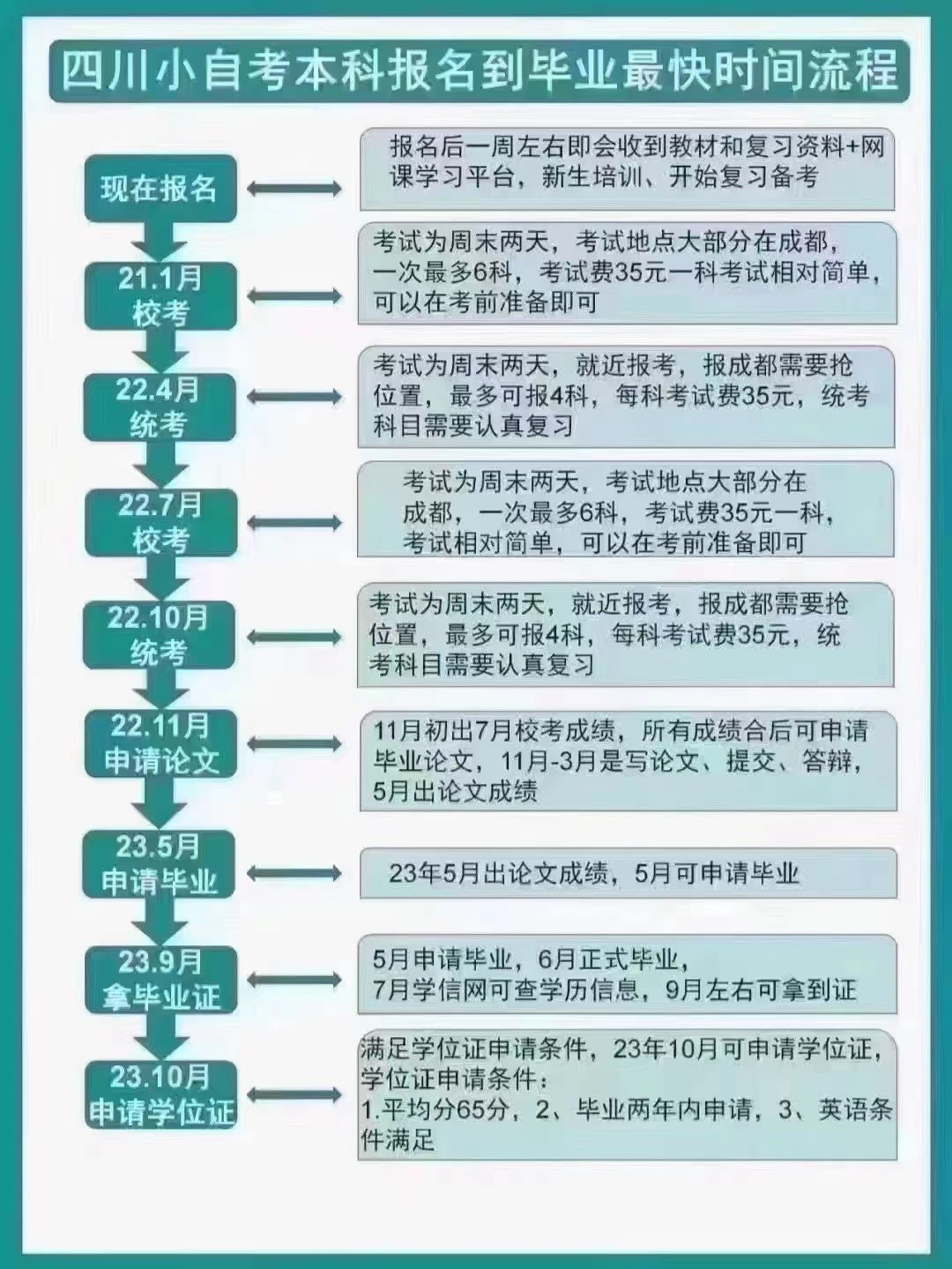 开启新篇章：小自考大专政策利好来袭