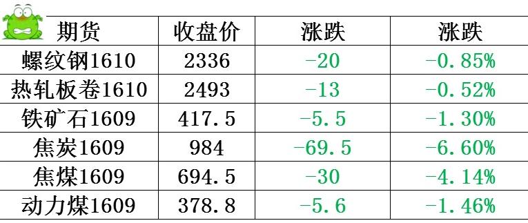 “钢材价格涨势喜人，每日行情速递免费平台”