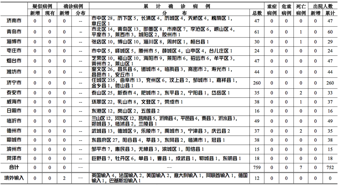 喜讯传来：本土病例清零，再无新增病例！