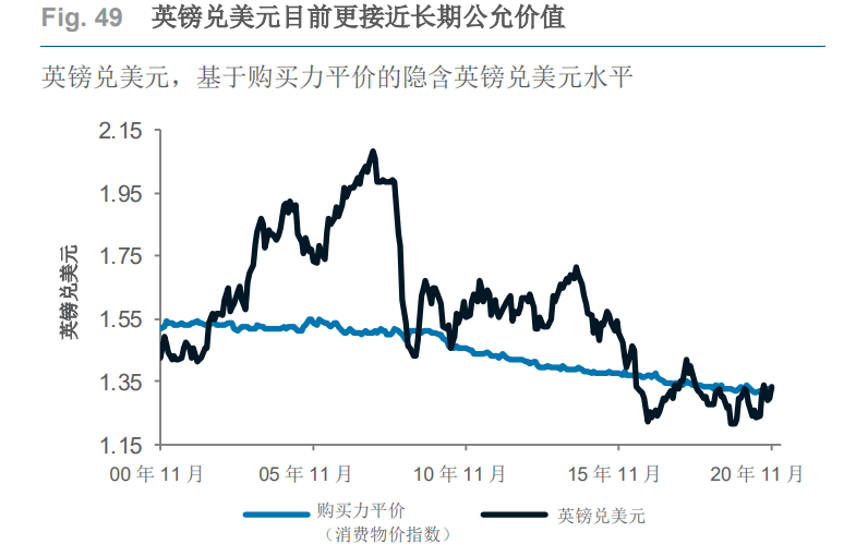 英镑对欧元汇率迎来新高峰，美好前景展望无限！