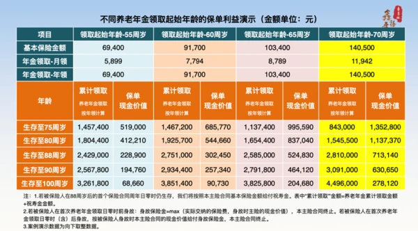 “乐享金秋：全新退休年龄规划表揭晓”