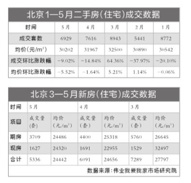 房山二手房市场，美好价格新起点