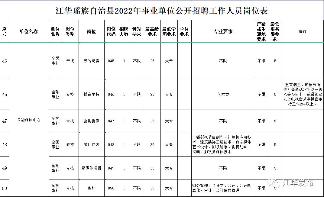 江华县就业新机遇，招聘信息喜讯连连