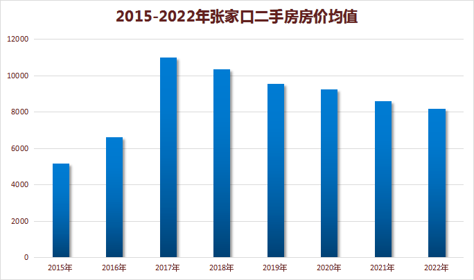 2022年门头沟房产市场新篇章，价格走势展望美好