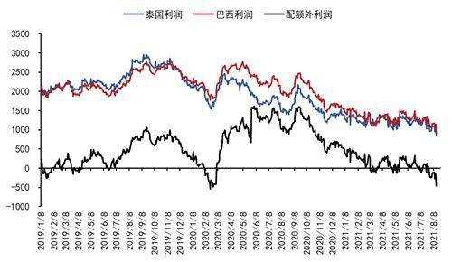 甜蜜时刻，糖价涨势喜人——今日行情一览