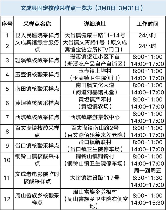 特朗普喜迎健康检测结果，健康状态持续向好