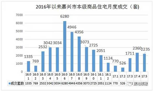 嘉兴港区房产市场喜讯连连，最新房价走势盘点