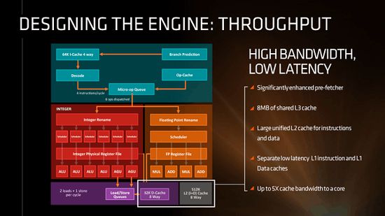 引领未来的AMD Zen系列新旗舰处理器