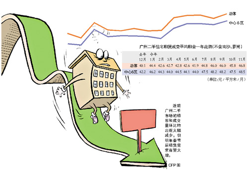 广州租赁市场新篇章：经租房政策焕新启航