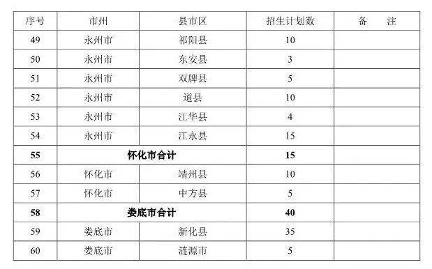 “2016年湖南中学璀璨榜单，共鉴成长风采”