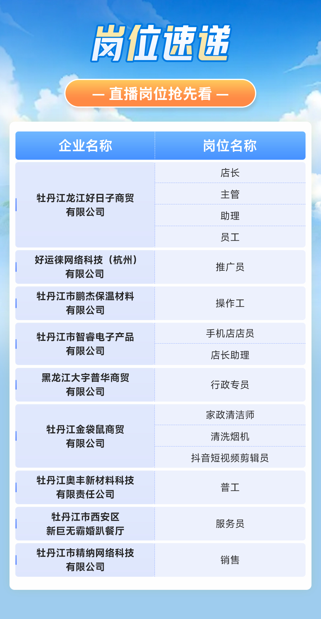 “大庆信息港招聘信息更新”