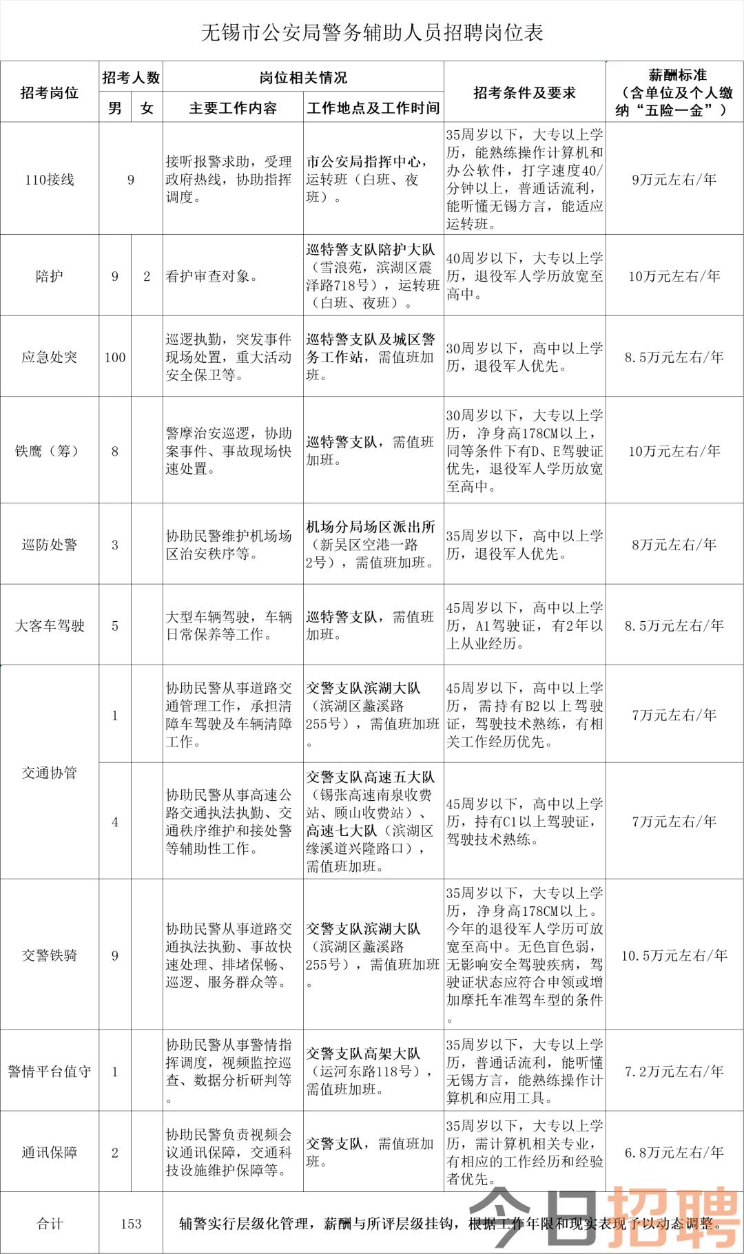 无锡招聘网最新招聘信息