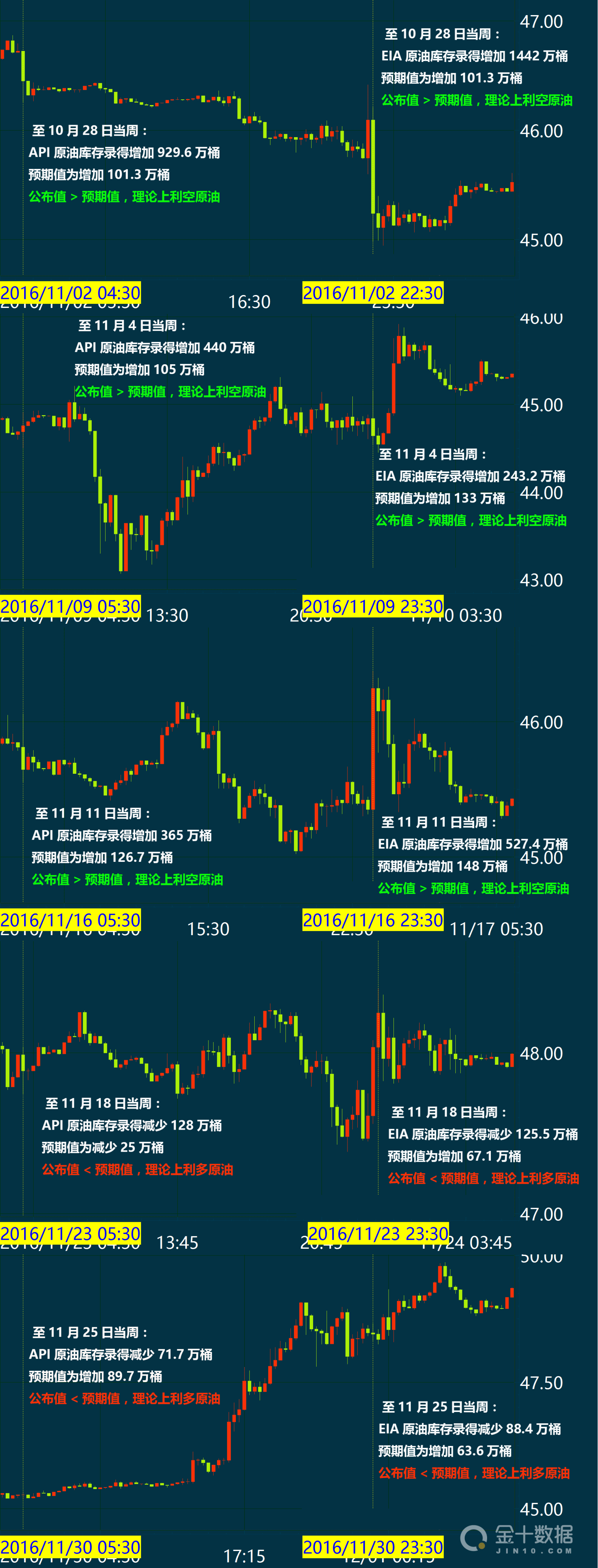 “最新EIA原油数据速递”