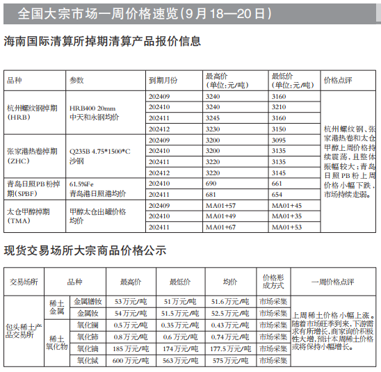 液化气今日行情速览