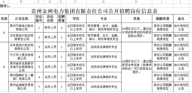 金州招聘动态发布