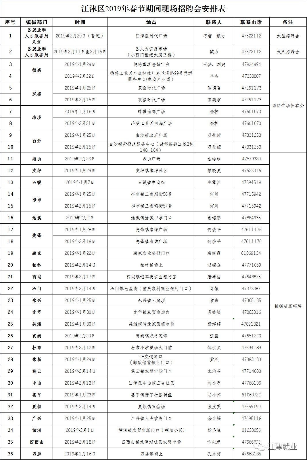 江津人才网最新招聘信息