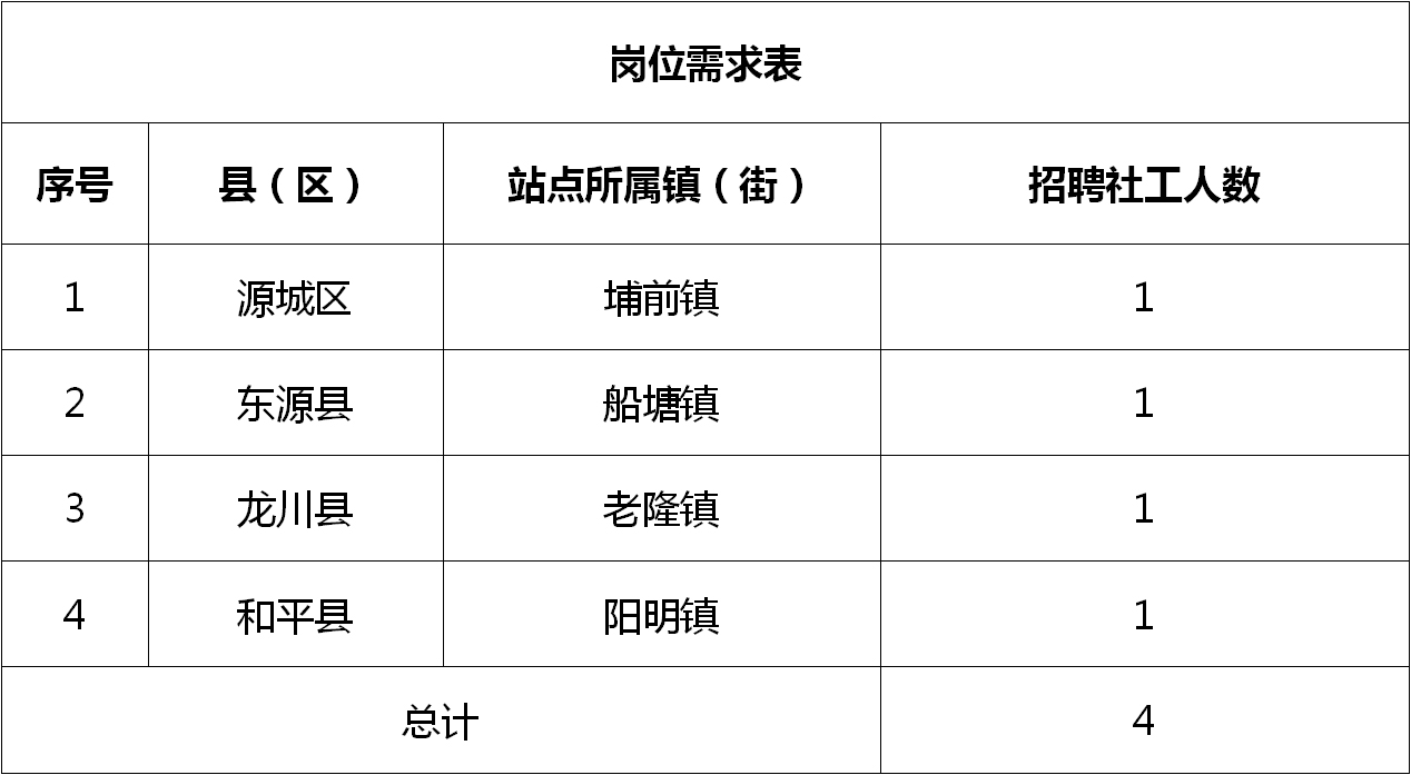 馆陶招聘资讯速递