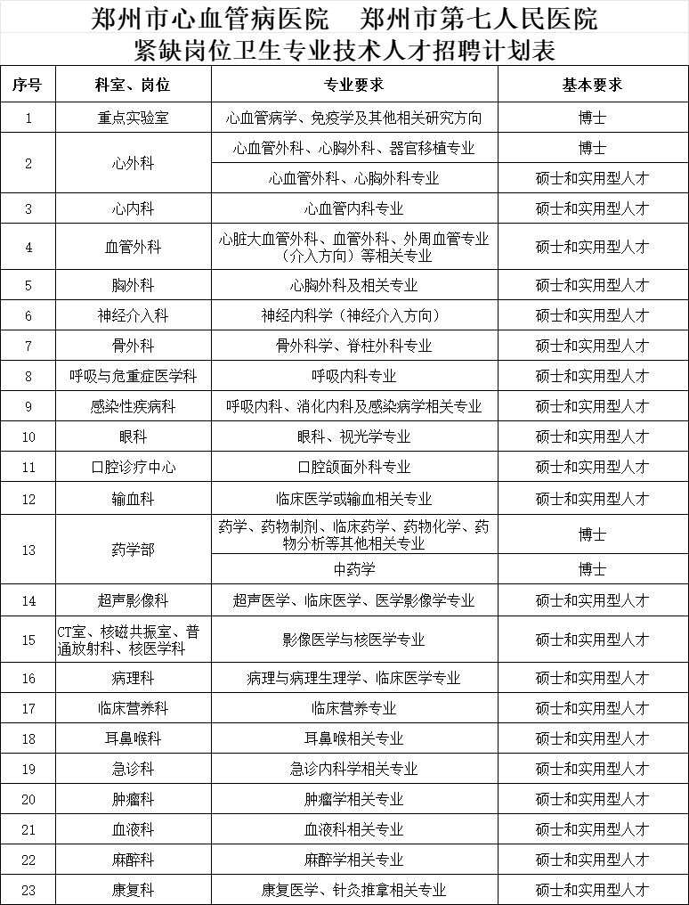 郑州招聘：最新司机职位空缺