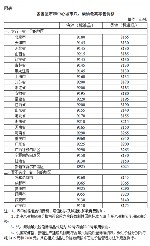 最新柴油价格变动资讯