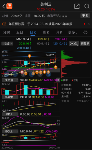 美利云000815最新资讯速递