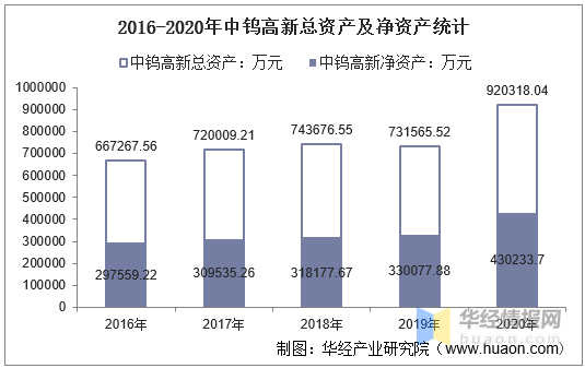 中钨高新资讯速递