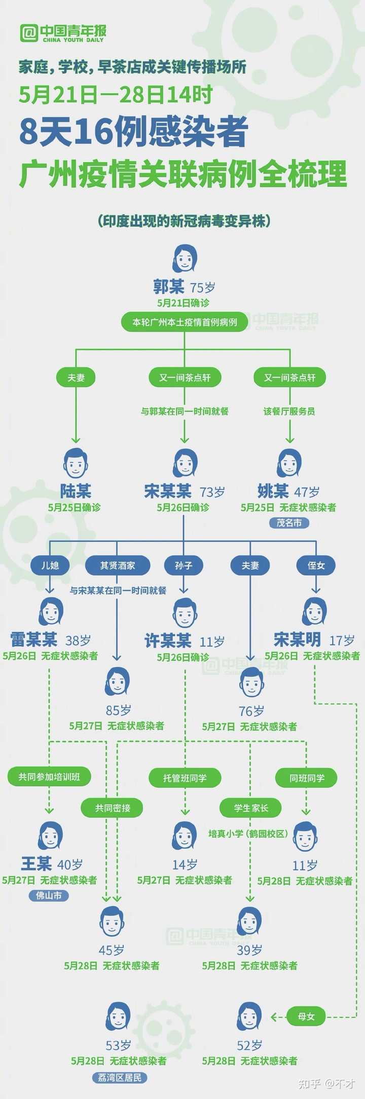 粤省传染病最新动态速递