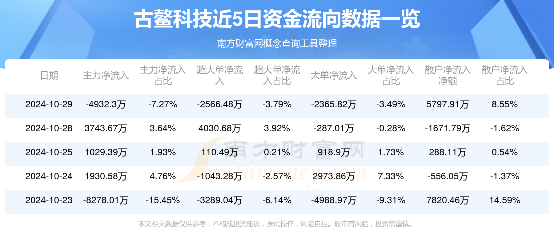 古鳌科技资讯速递