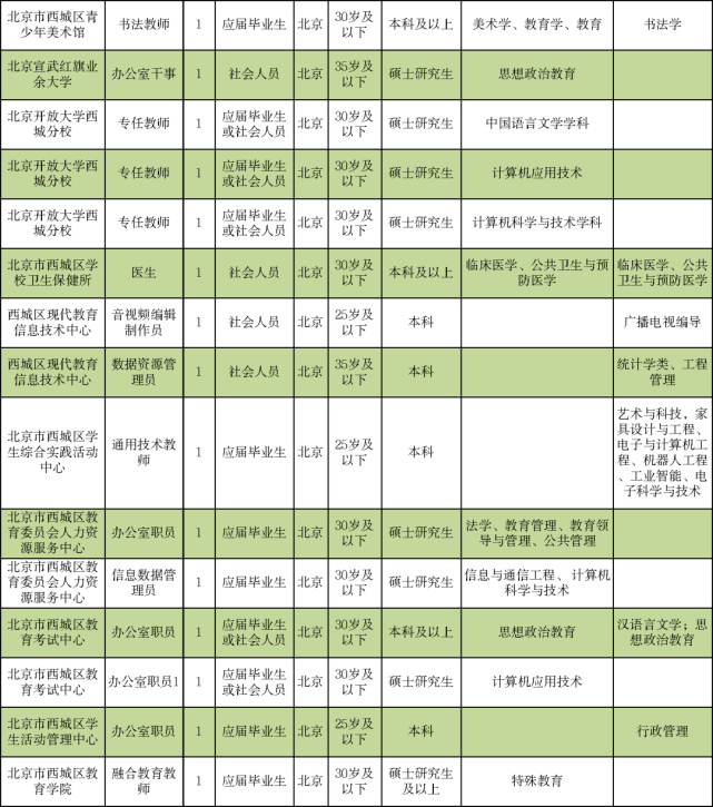 宝鸡最新护士职位招聘资讯