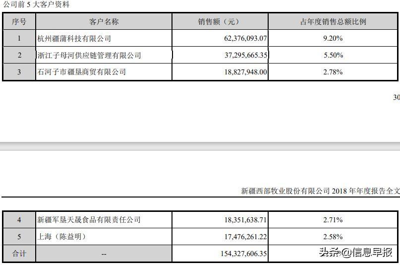 西部牧业资讯速递