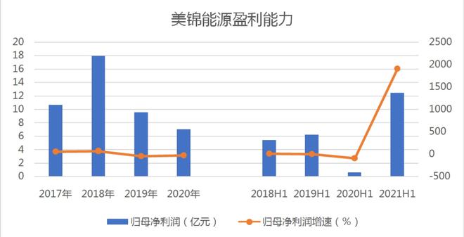 美锦能源重组动态更新