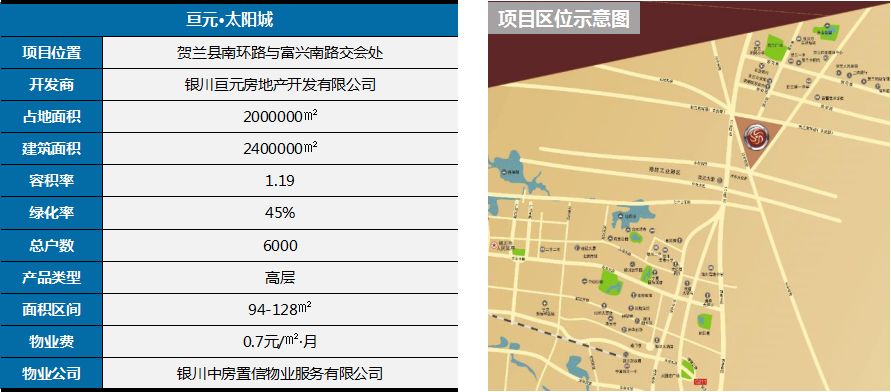 银川房地产市场动态速递