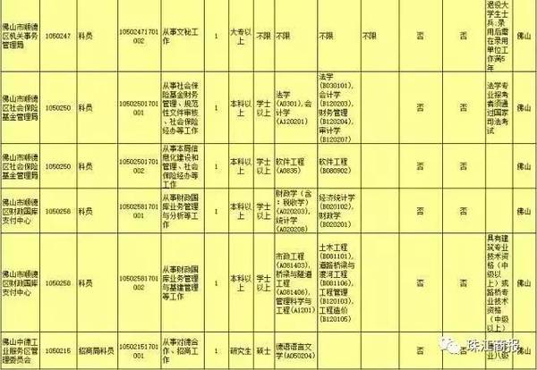 顺德招聘信息速递