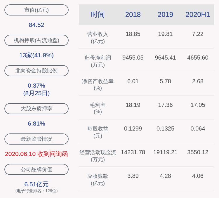 苏州固锝最新资讯