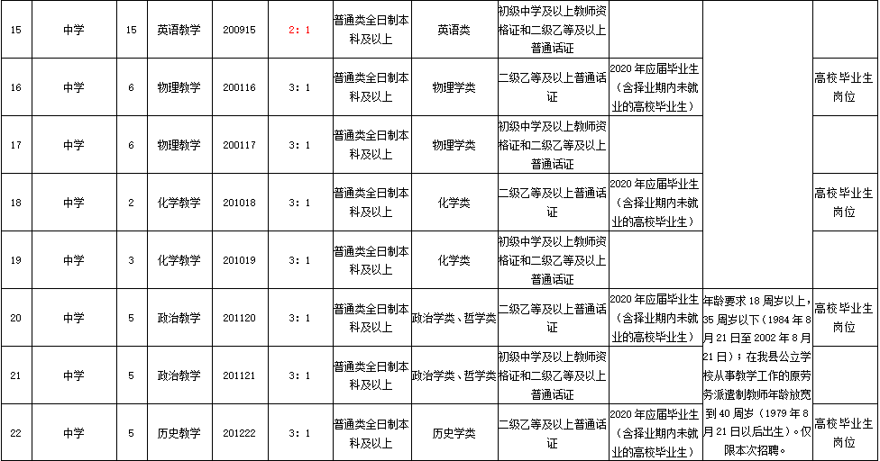 青县最新职位招聘汇总