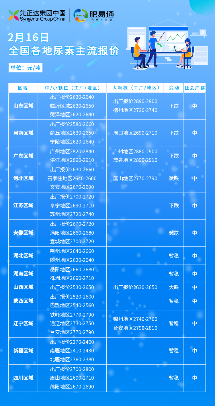 尿素市场最新价格走势预测