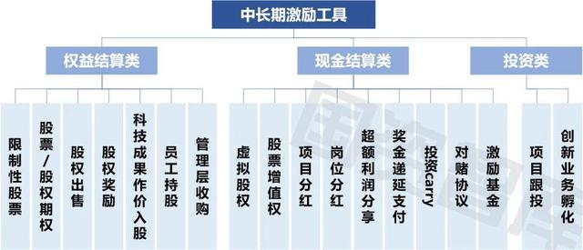 “国企薪酬调整最新动态”