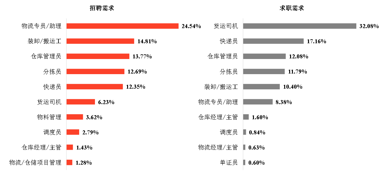 漳浦求职信息速递