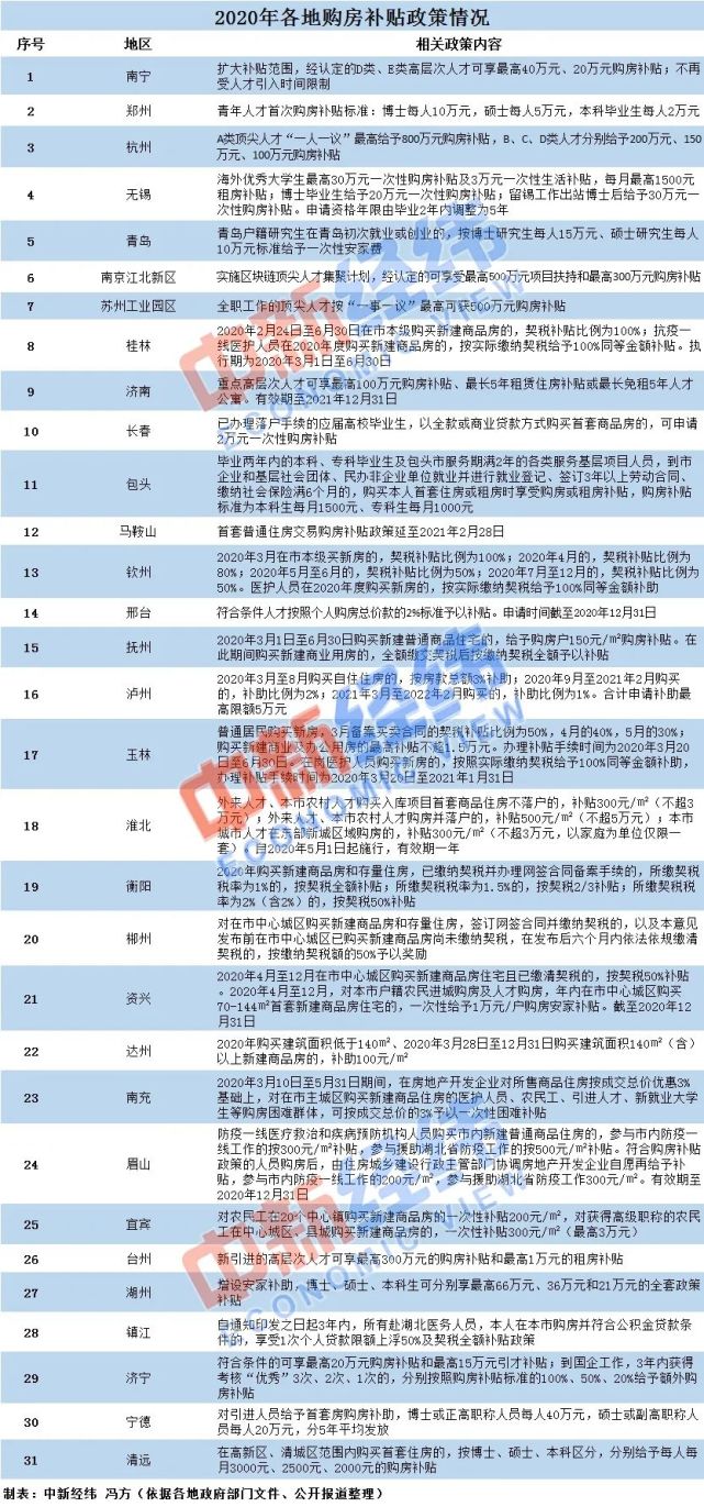 深圳最新购房限制措施揭晓