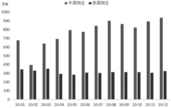 “今日废钢市价动态”