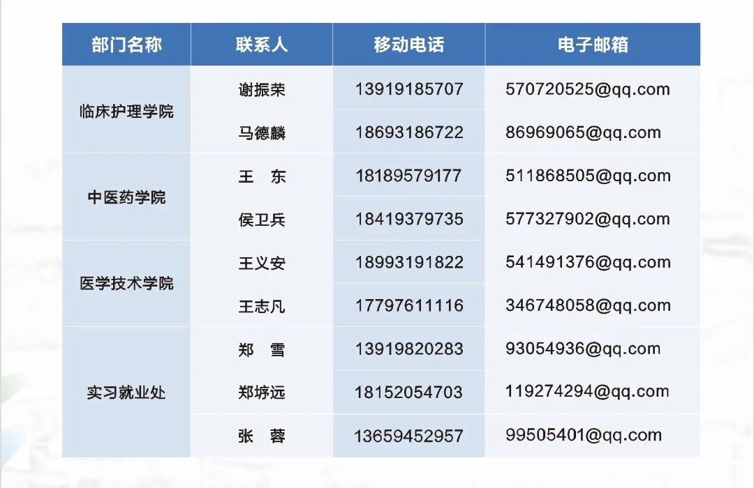 “医界招聘平台最新职位发布”