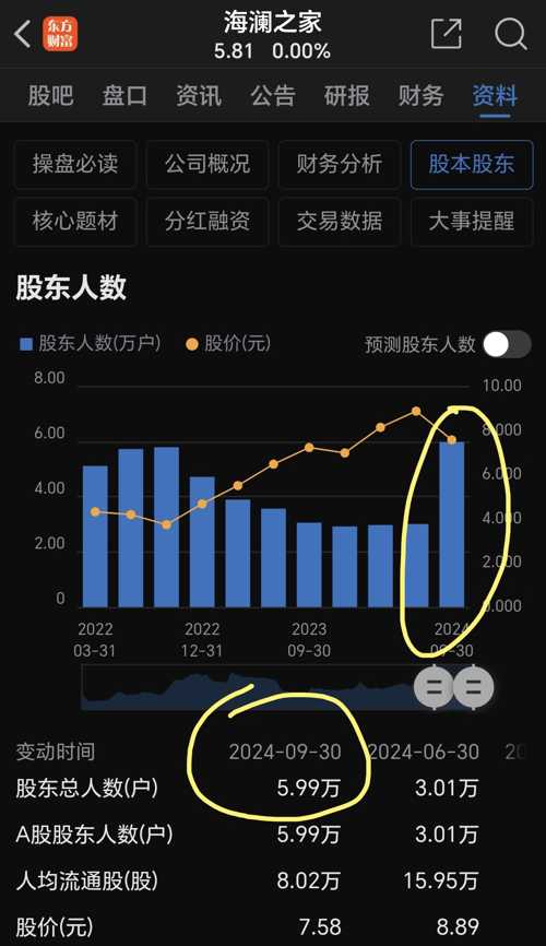 海澜之家股价最新动态