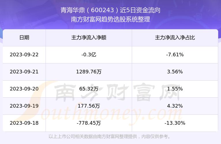 青海华鼎最新资讯速递