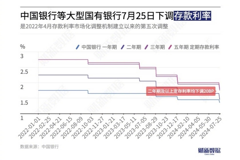 最新央行利率调整动态