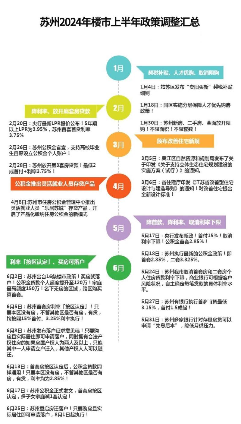 苏州最新房地产调控政策揭晓