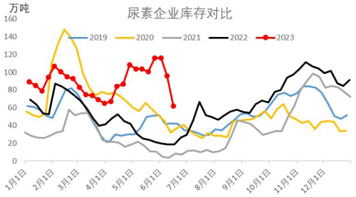 大庆尿素现价动态