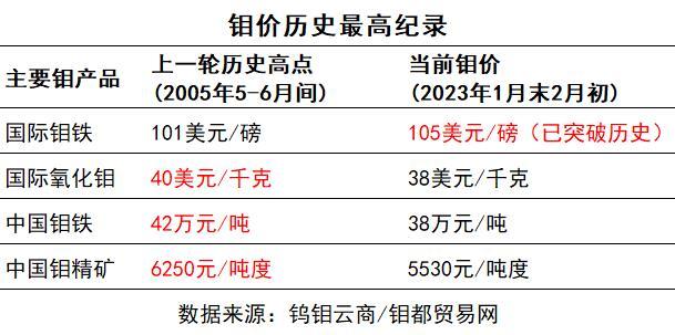 钼铁今日市场行情速览